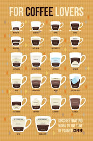 types of coffee